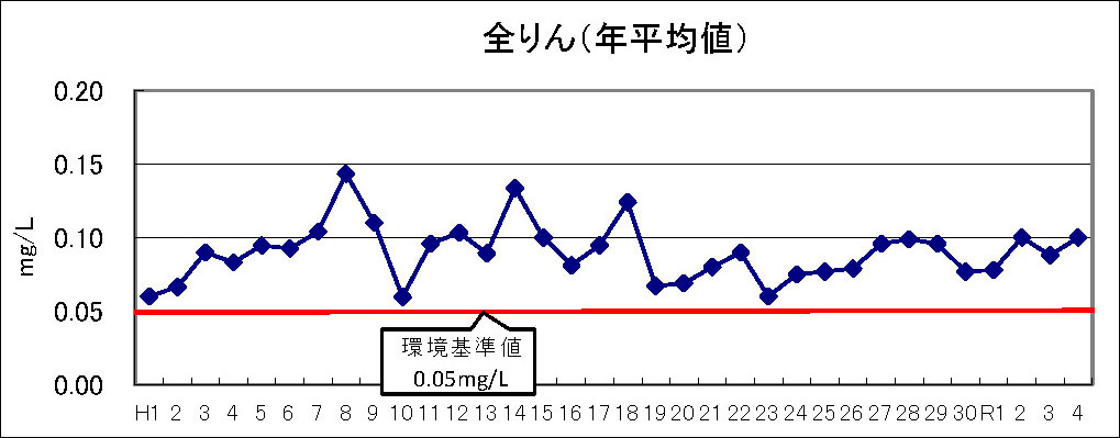 SiNϒljOt